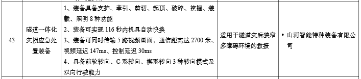 硬核科技赋能应急救援！山河智能两款装备入选工信部《先进安全应急装备推广目录》